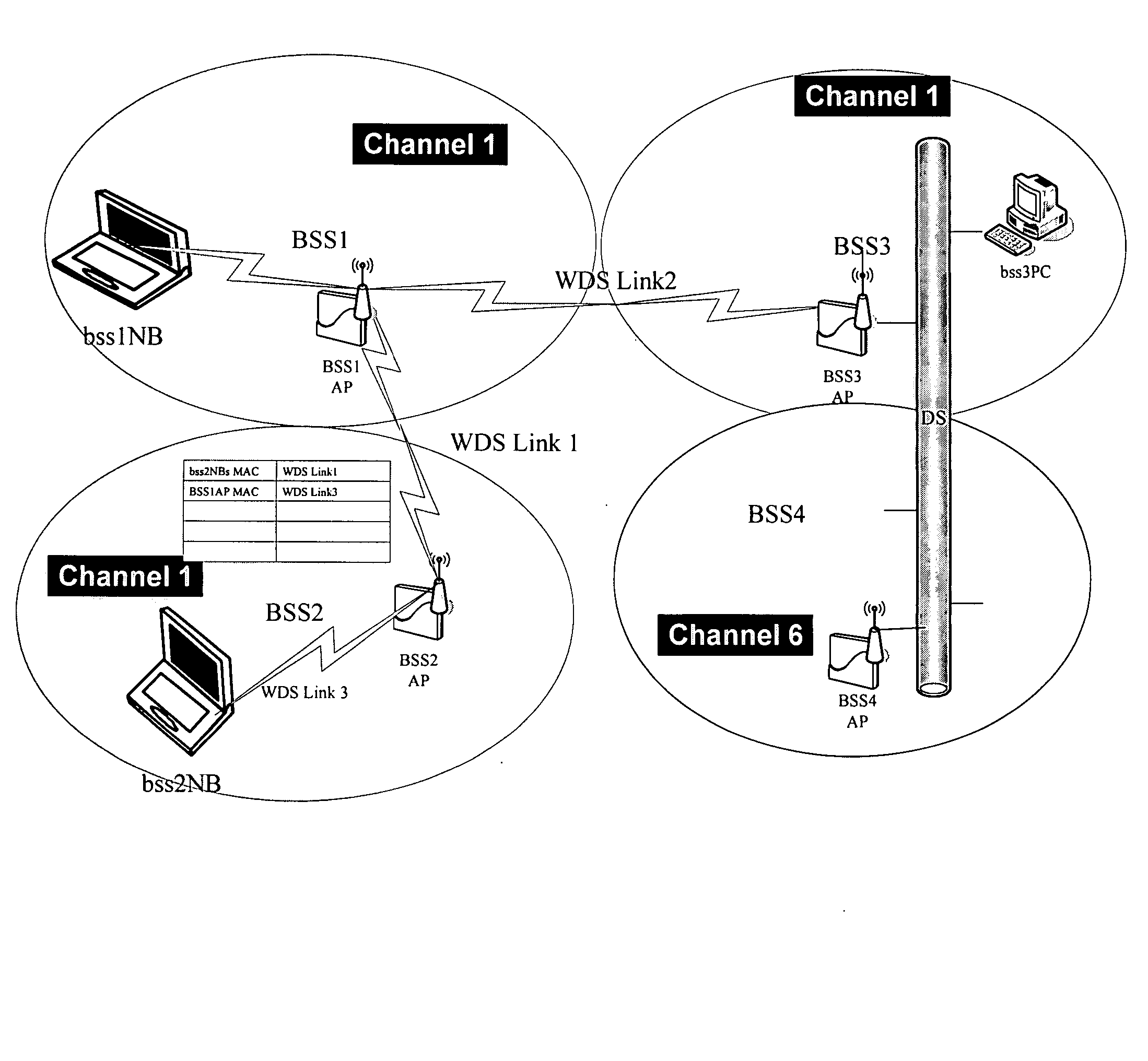 Method for configuring a wireless distribution system and optimize method thereof