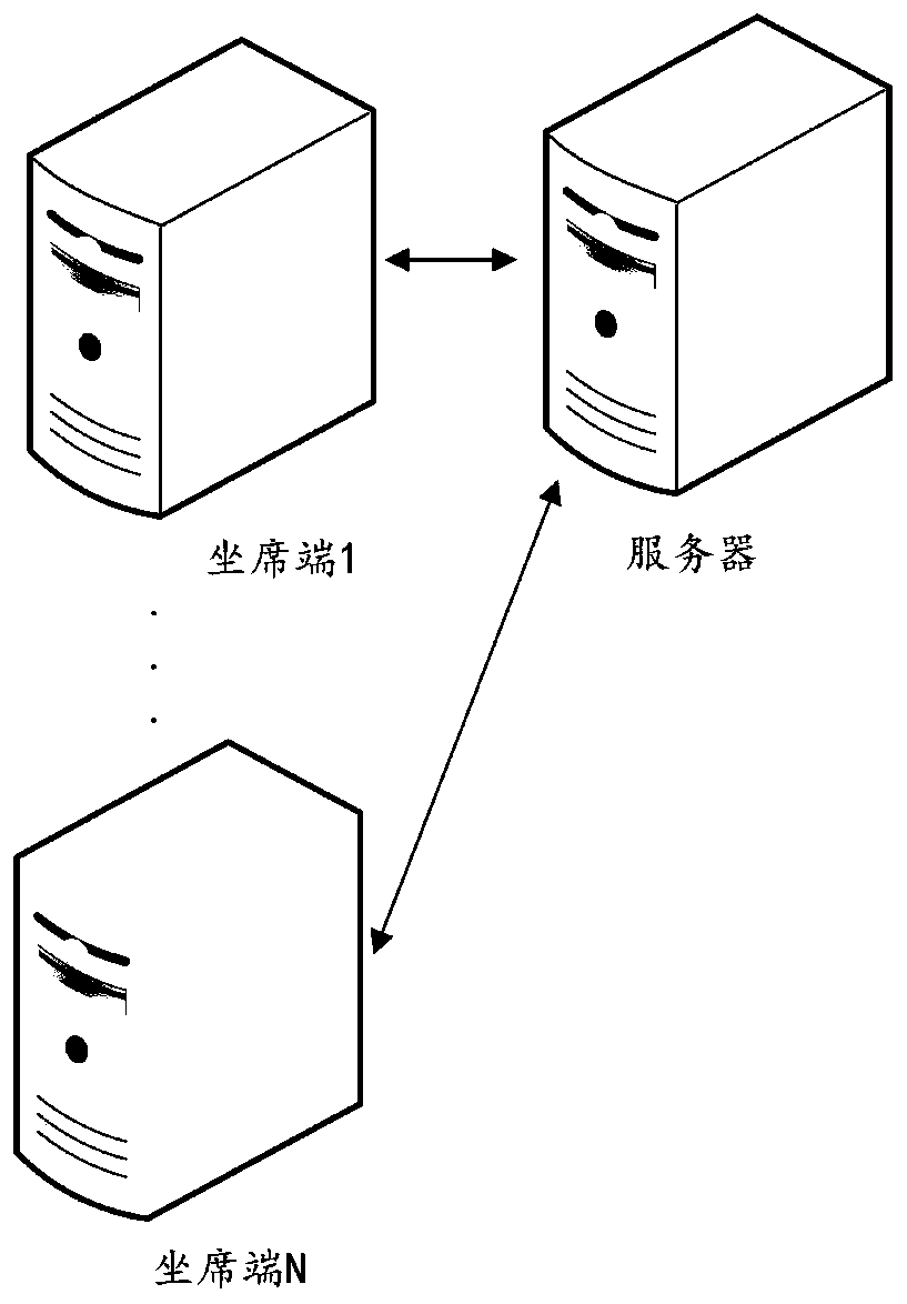 Voice-based user classification method and device, computer equipment and storage medium