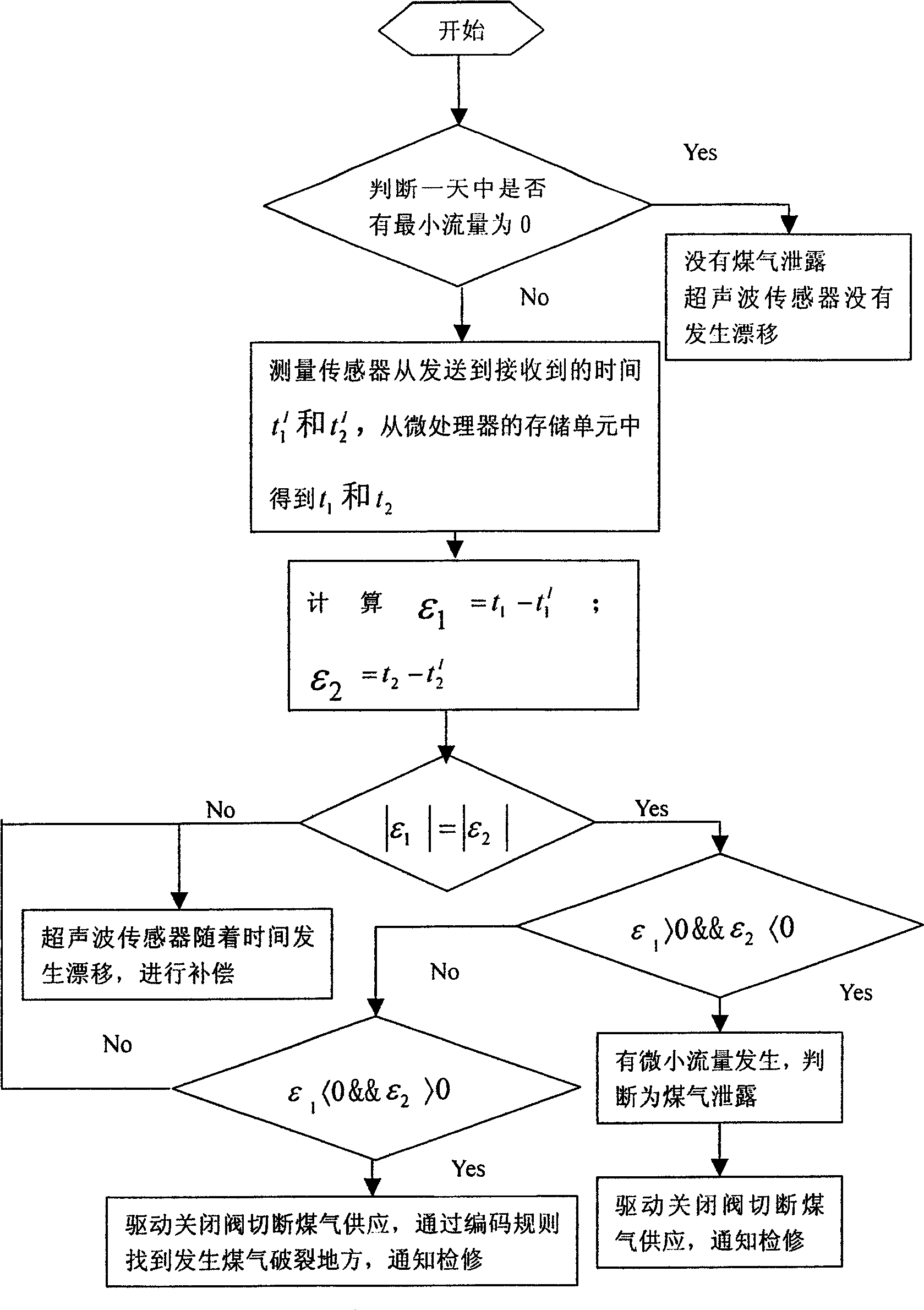 Intelligent gas leakage detecting apparatus