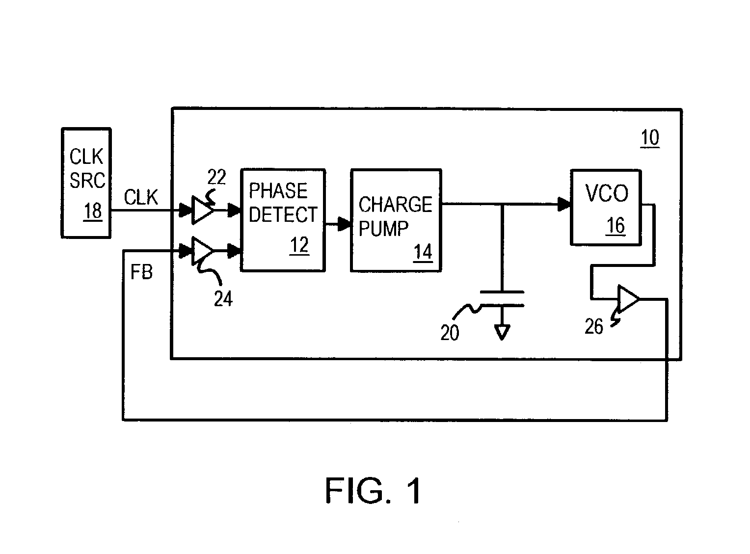 PLL with built-in filter-capacitor leakage-tester with current pump and comparator