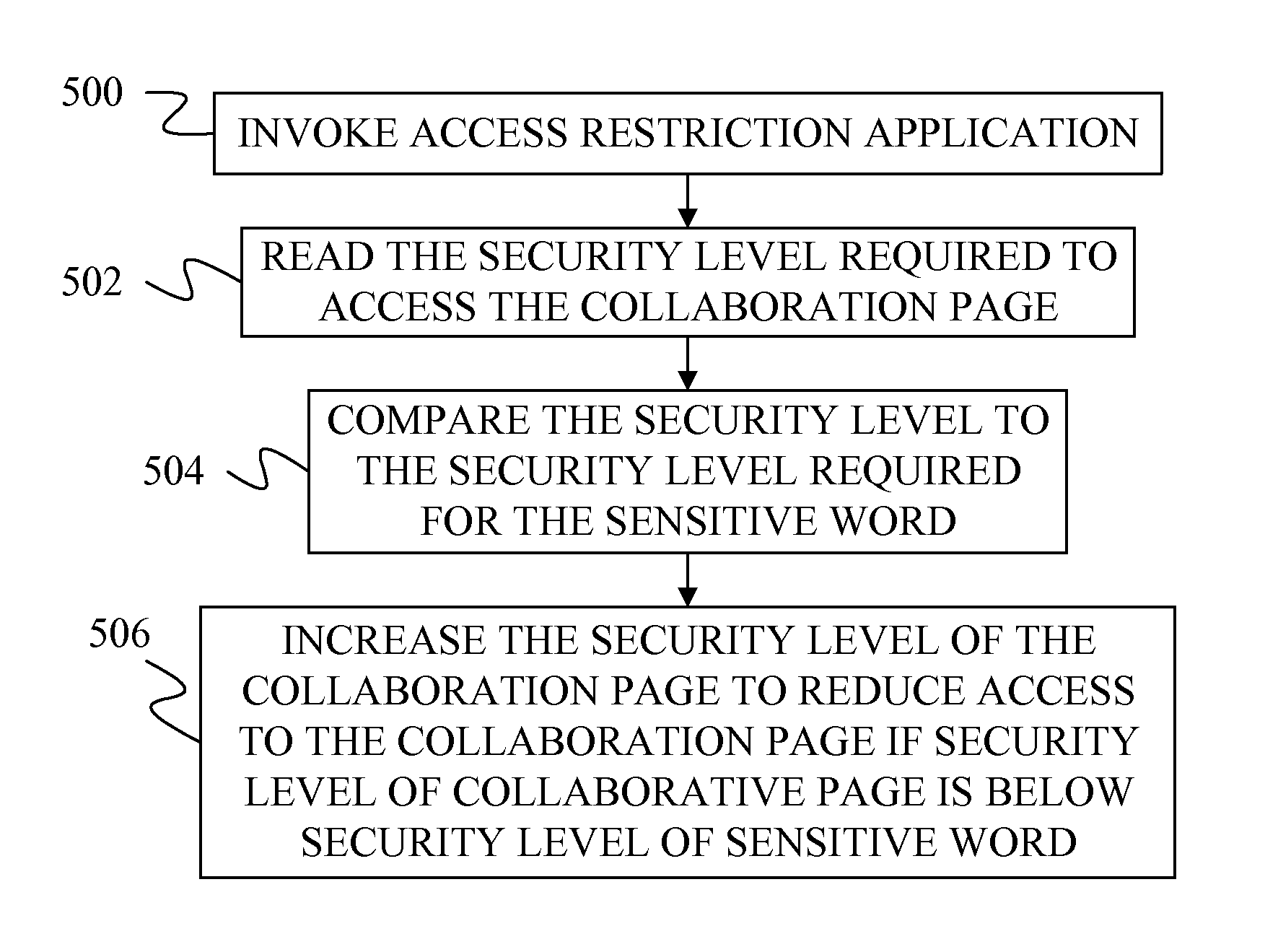 Sensitive information handling on a collaboration system