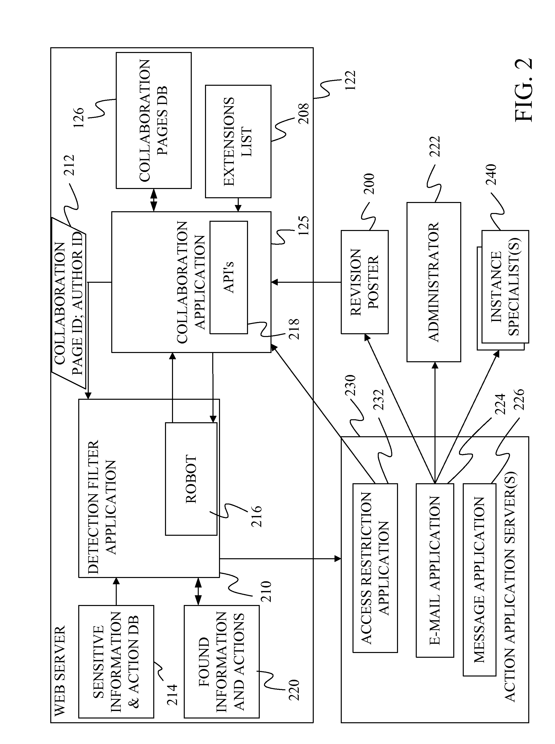 Sensitive information handling on a collaboration system