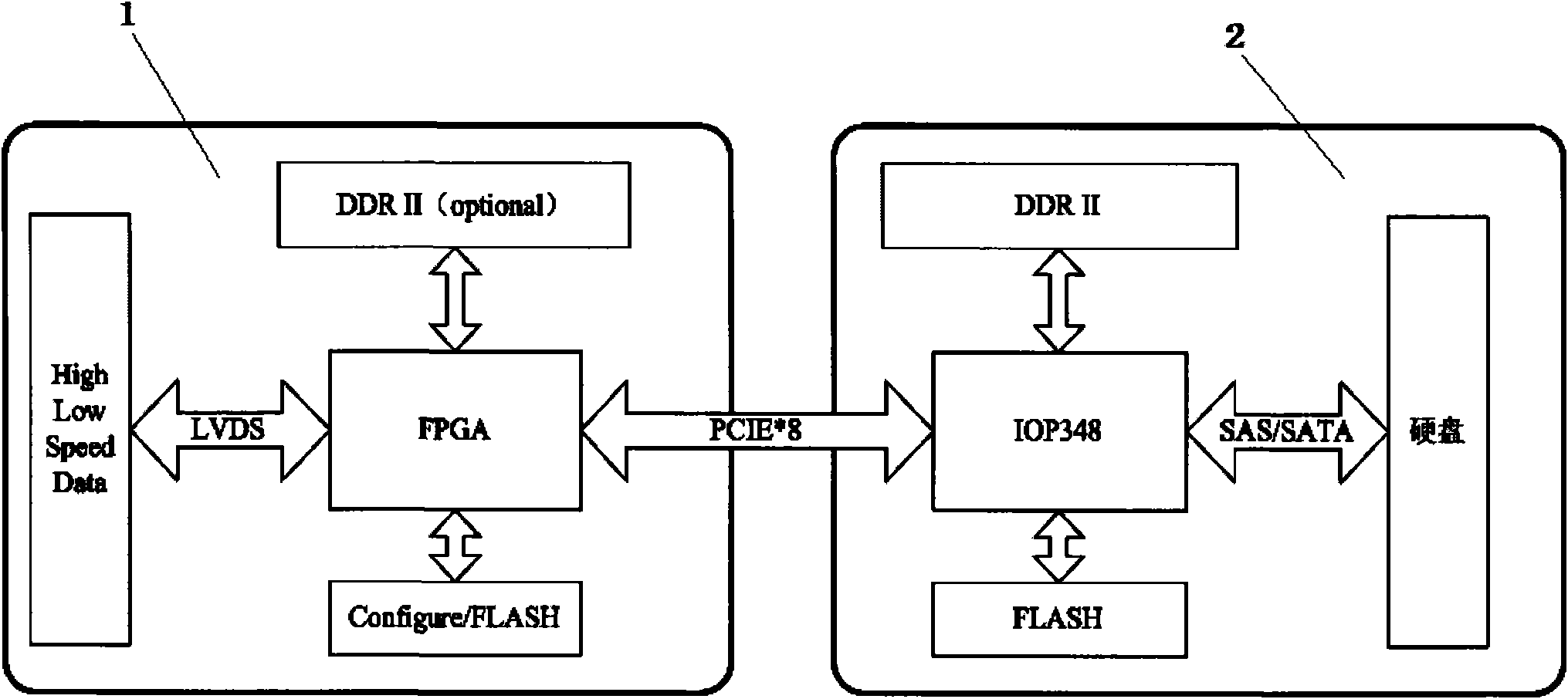 Apparatus for acquiring and storing high speed data in real time