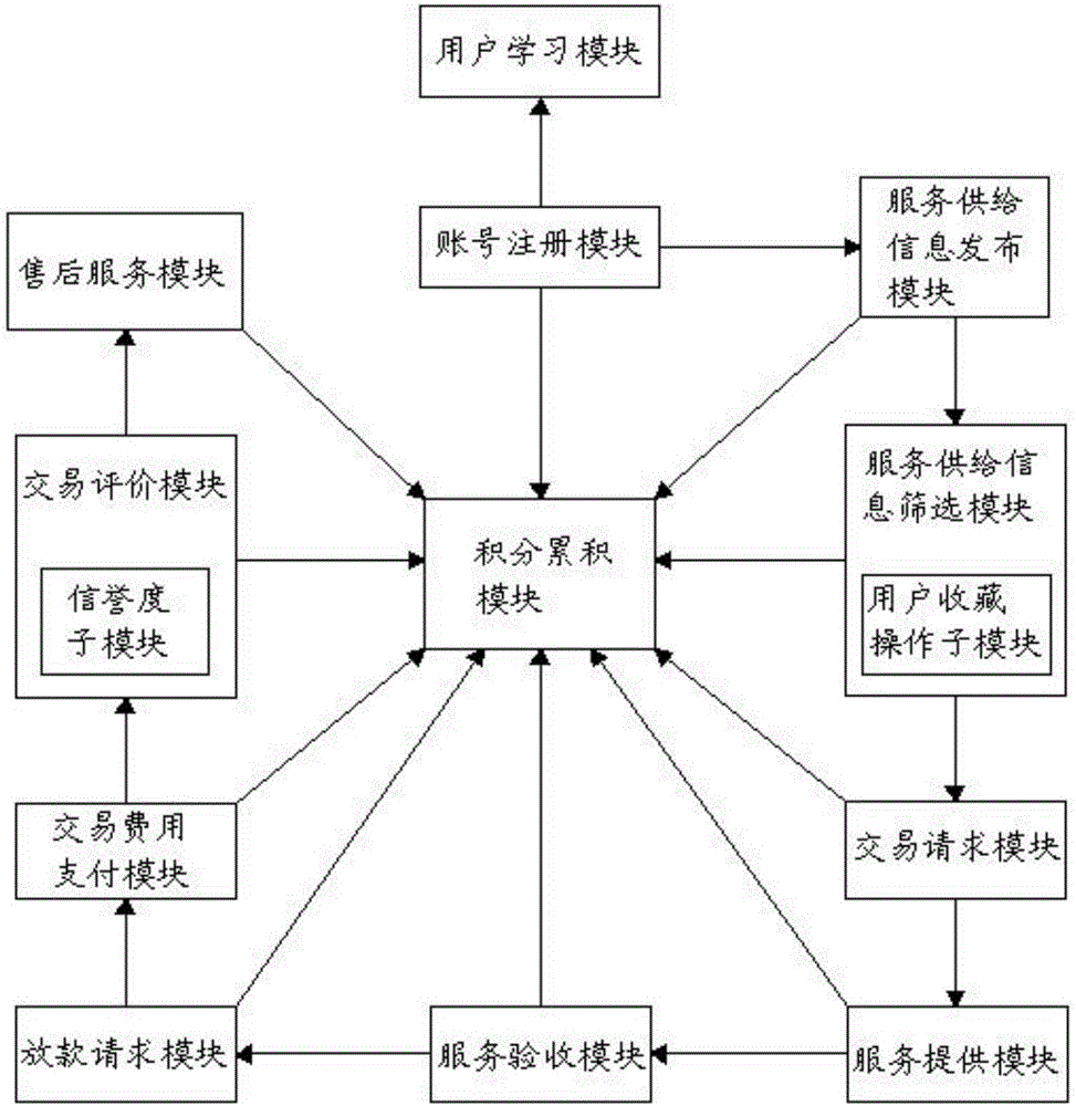 Decoration online transaction method and system