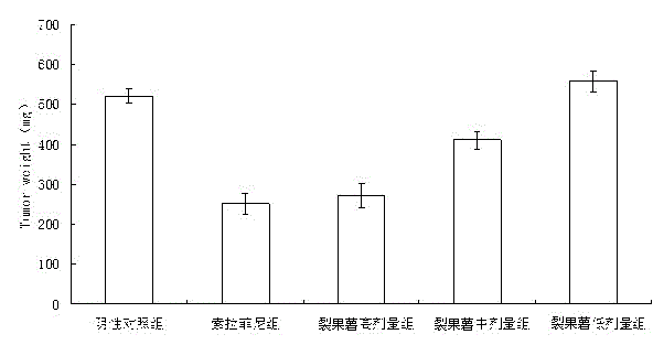 Application of total saponin extract of lobedfruit schizocapsarhizome in treatment of liver cancer and nasopharyngeal carcinoma