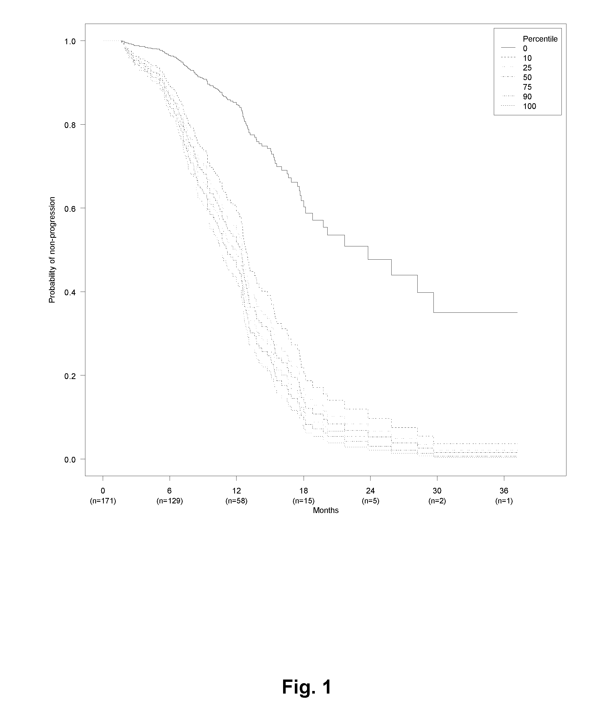 Micrornas for prediction of treatment efficacy and prognosis of cancer patients