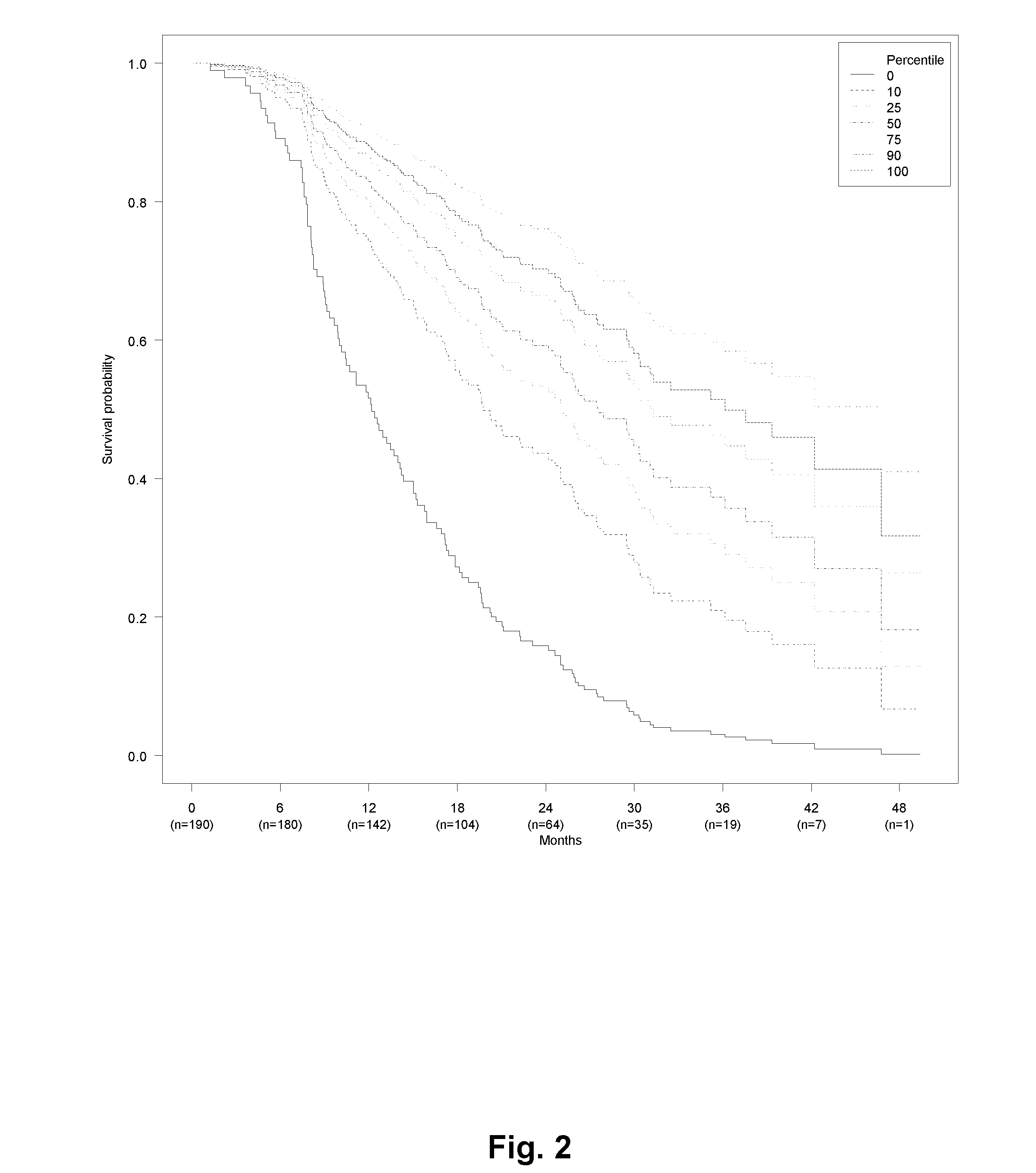 Micrornas for prediction of treatment efficacy and prognosis of cancer patients