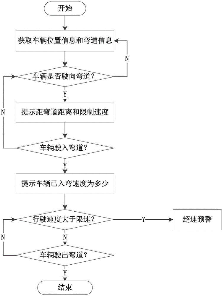 Curve speed warning method based on vehicle-road coordination