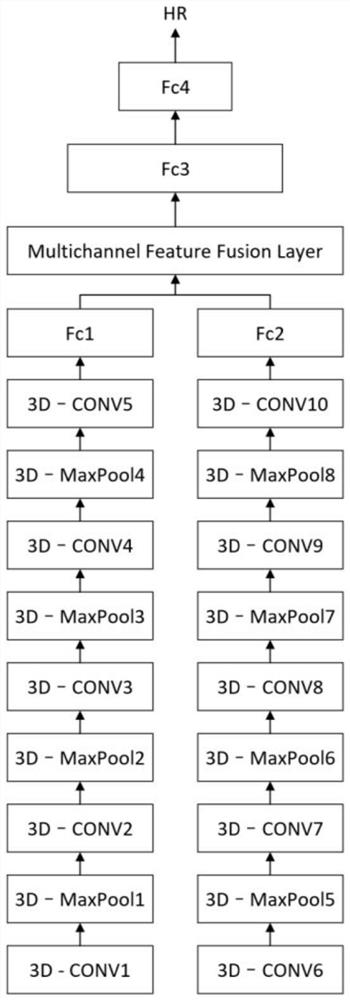 Non-contact heart rate monitoring method and system