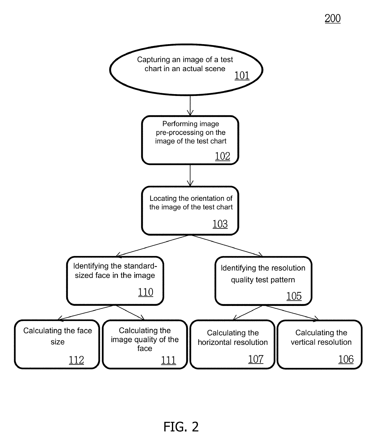 Method of Evaluating the Quality of Images