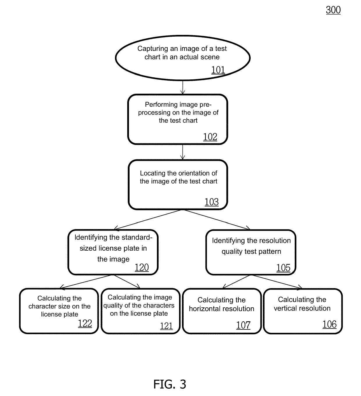 Method of Evaluating the Quality of Images