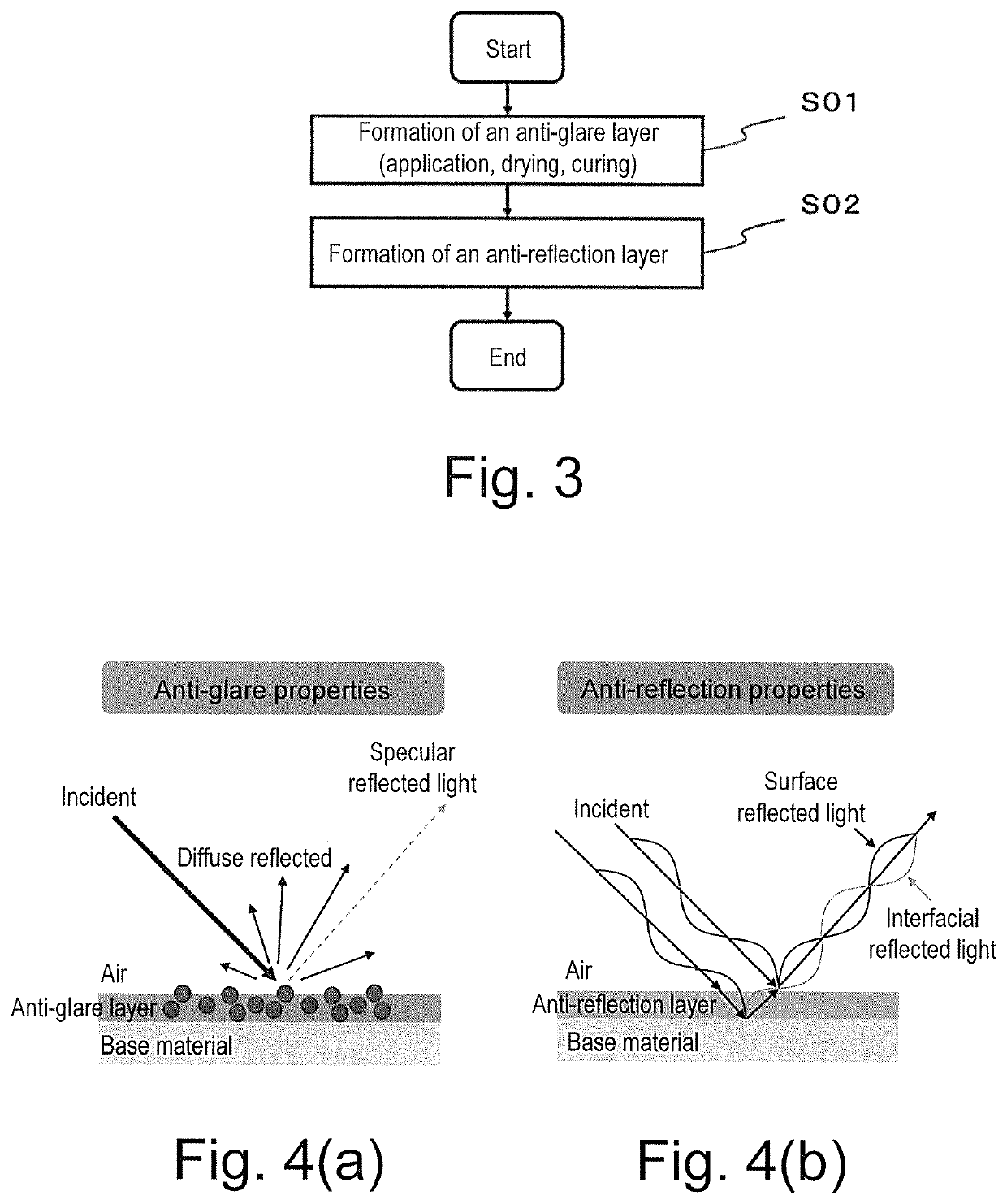 Anti-glare Anti-reflection hard coating film, image display device, and method for producing Anti-glare Anti-reflection hard coating film