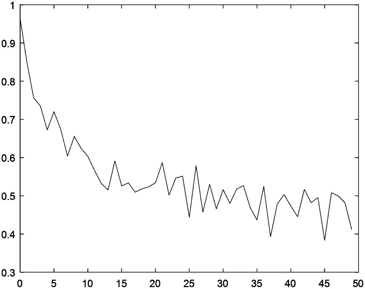 CO-training method based on unlabeled-sample consistency determination