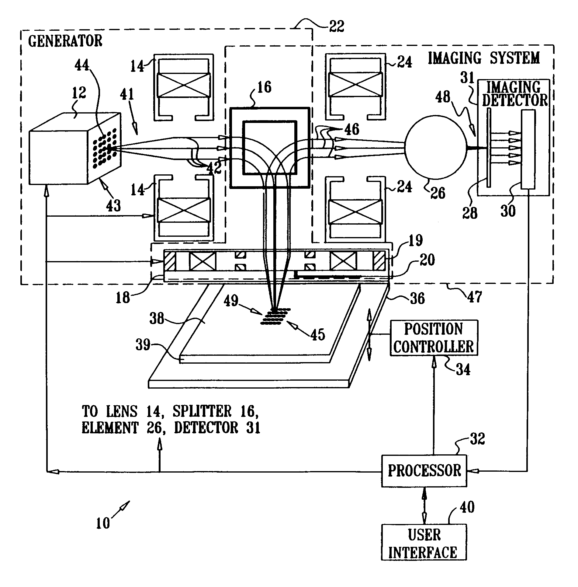 Focusing system and method for a charged particle imaging system