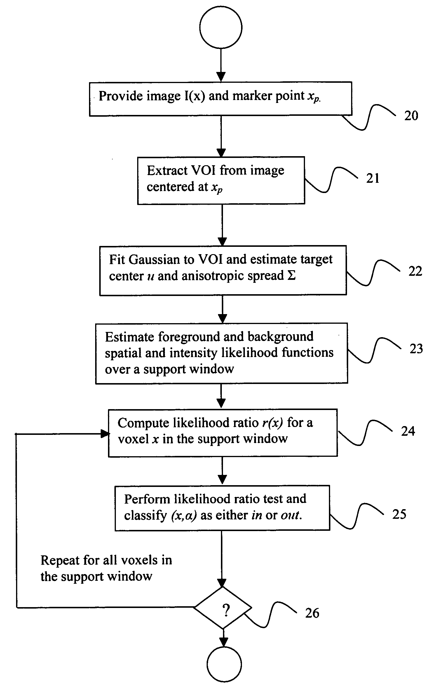 System and method for volumetric tumor segmentation using joint space-intensity likelihood ratio test