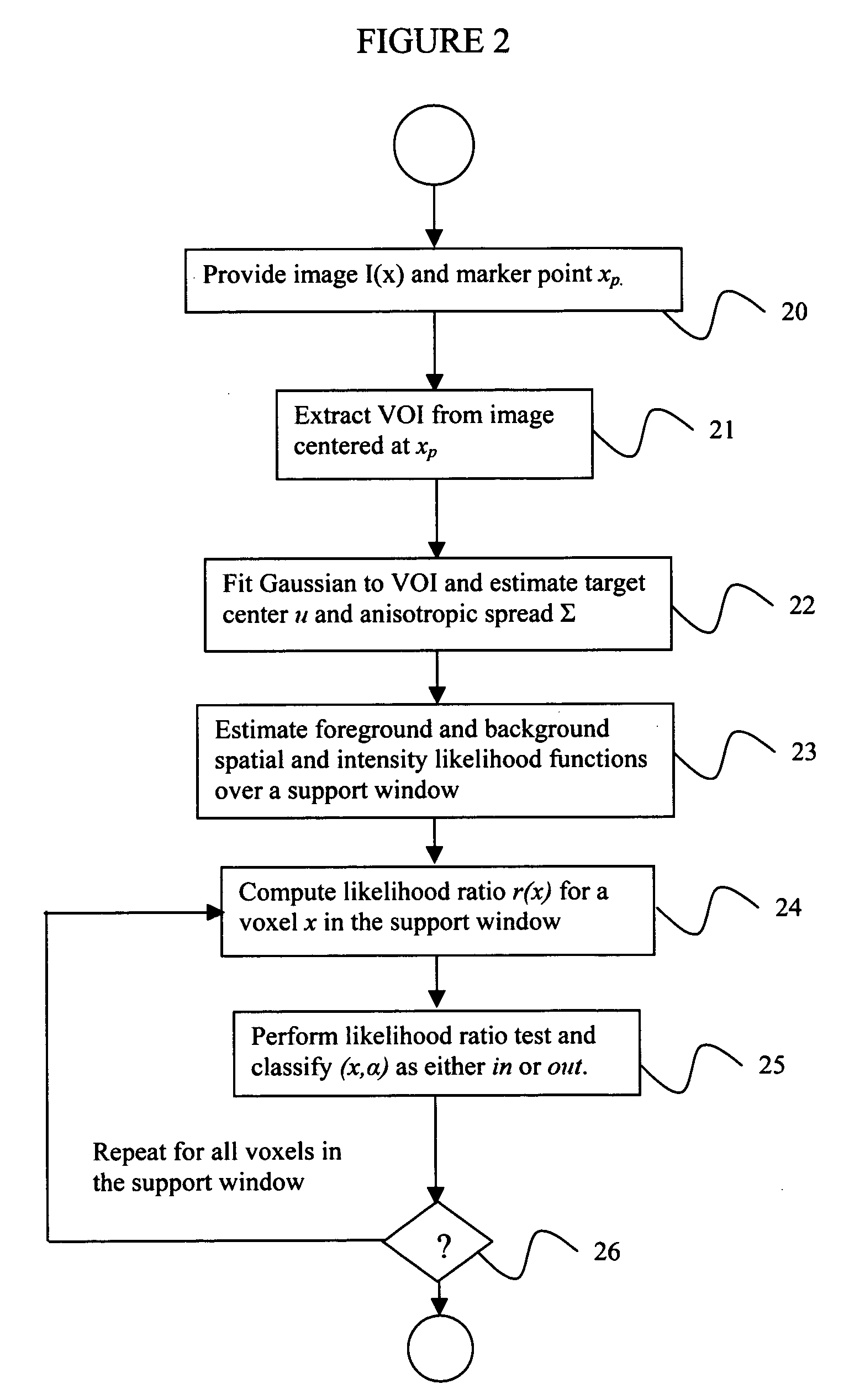 System and method for volumetric tumor segmentation using joint space-intensity likelihood ratio test