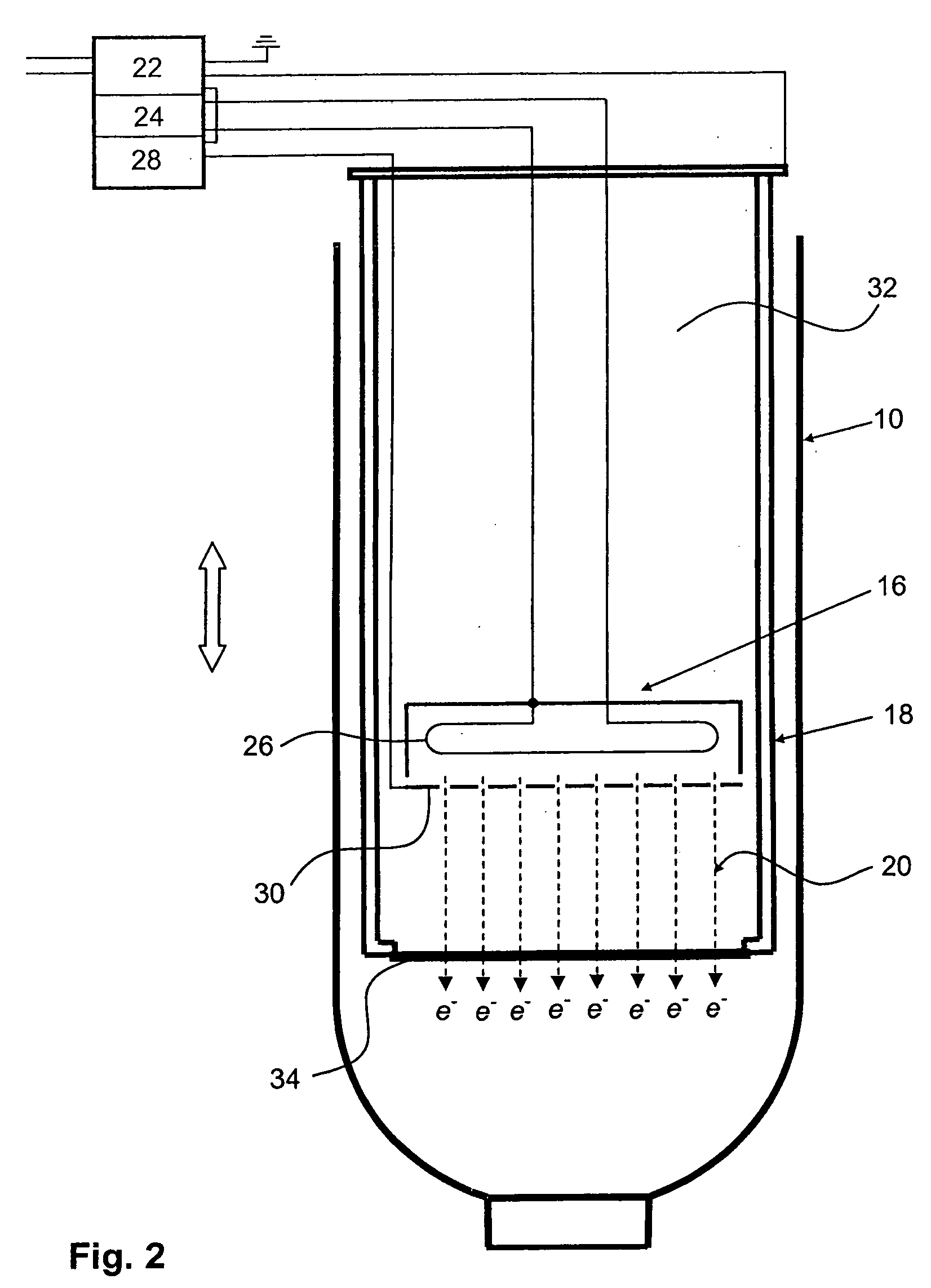 Method for irradiating objects