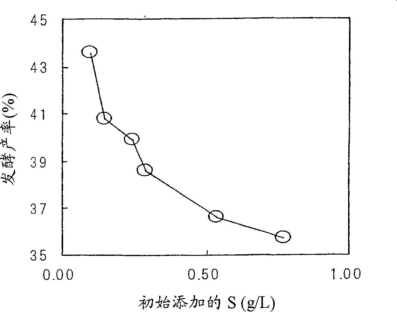 Method for producing L-threonine