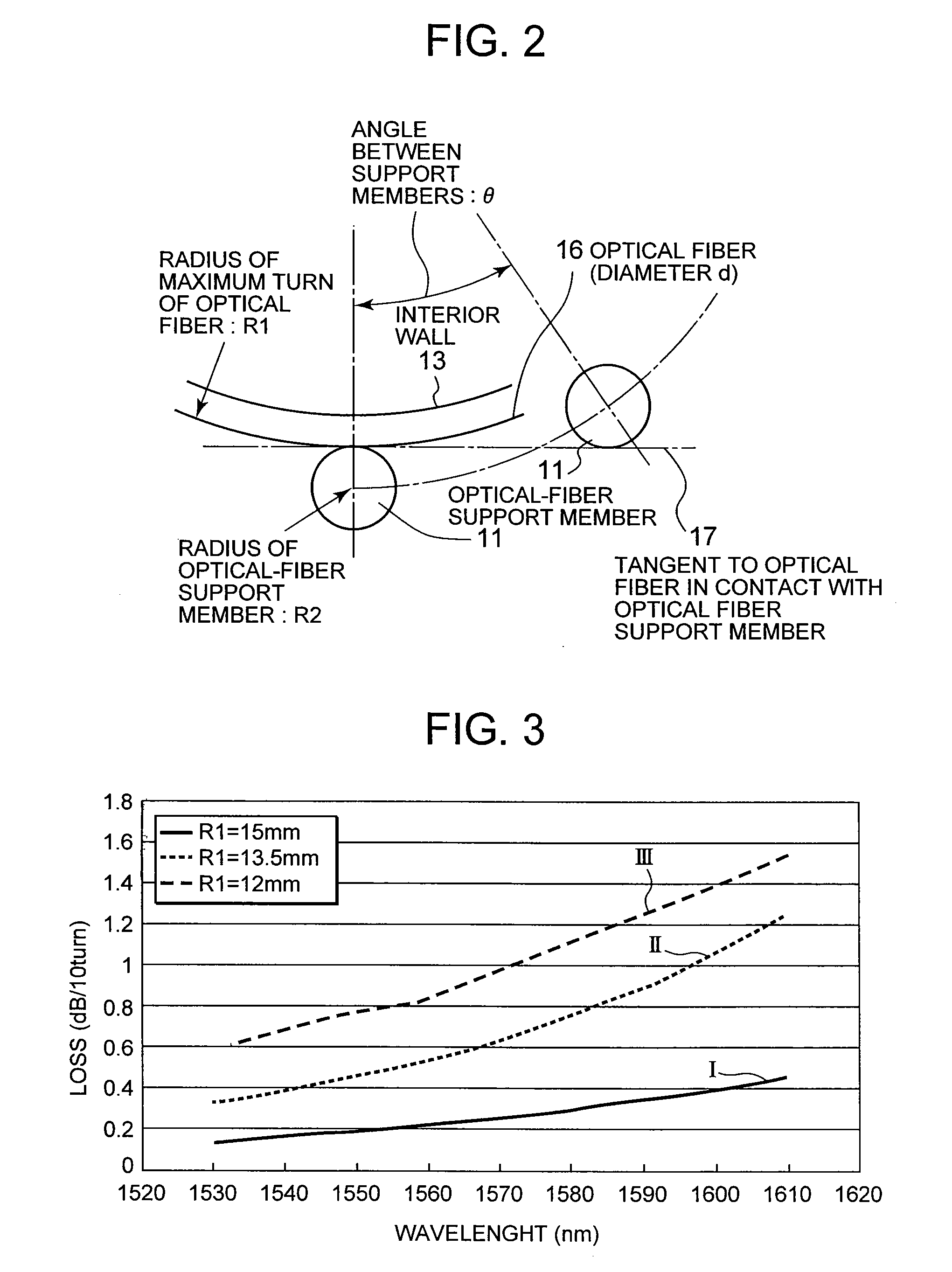 Method and apparatus for adjusting loss caused by optical fiber curvature, and optical transmission system using the same