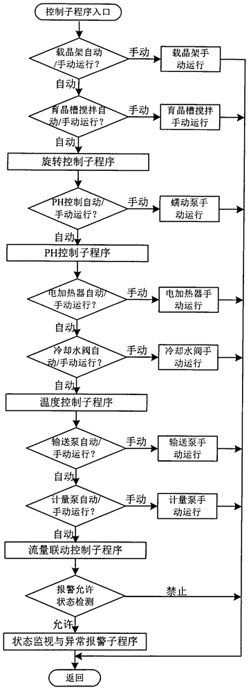 Continuous culture and filtration system for crystals