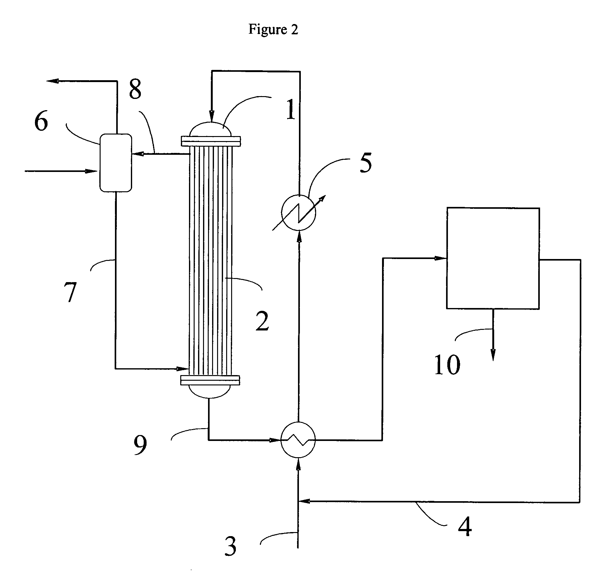 Oligomerisation of Olefins