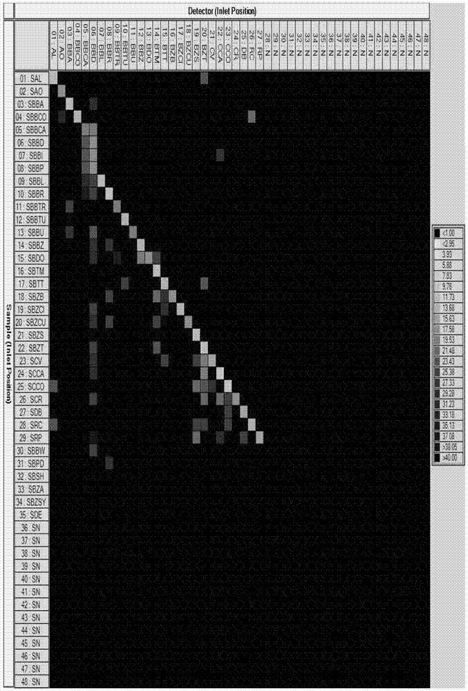 An integrated flow chip for identifying fruit fly species and its application