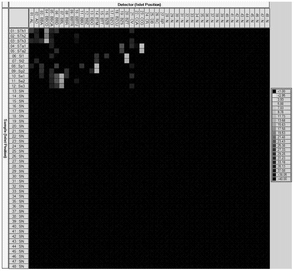 An integrated flow chip for identifying fruit fly species and its application