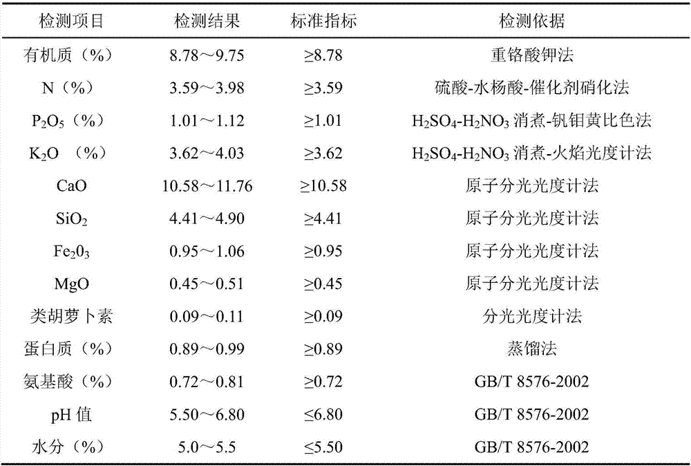 Waxy sweet corn chlorella residue biological seed dressing fertilizer and preparation method thereof