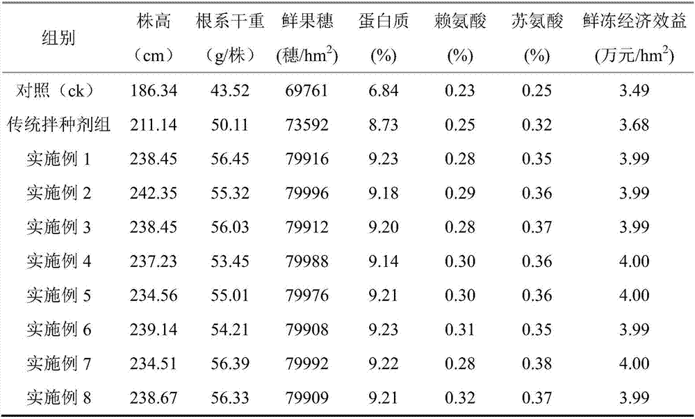 Waxy sweet corn chlorella residue biological seed dressing fertilizer and preparation method thereof