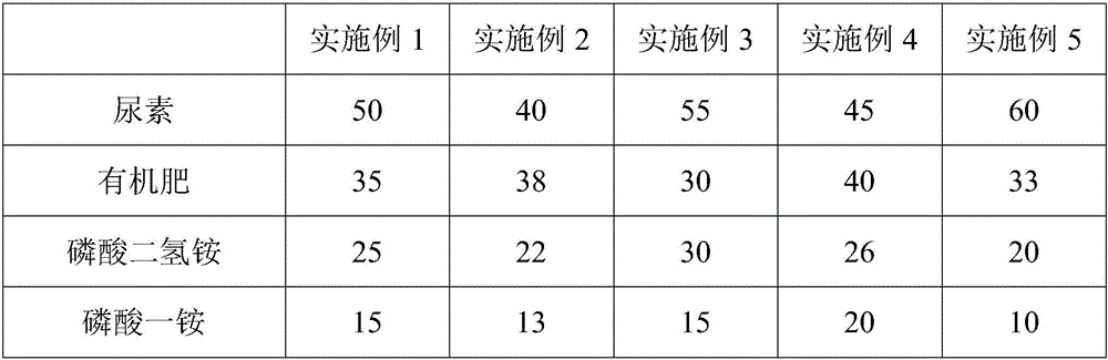 Disease-preventive selenium-rich organic compound fertilizer for grape planting and preparation method thereof