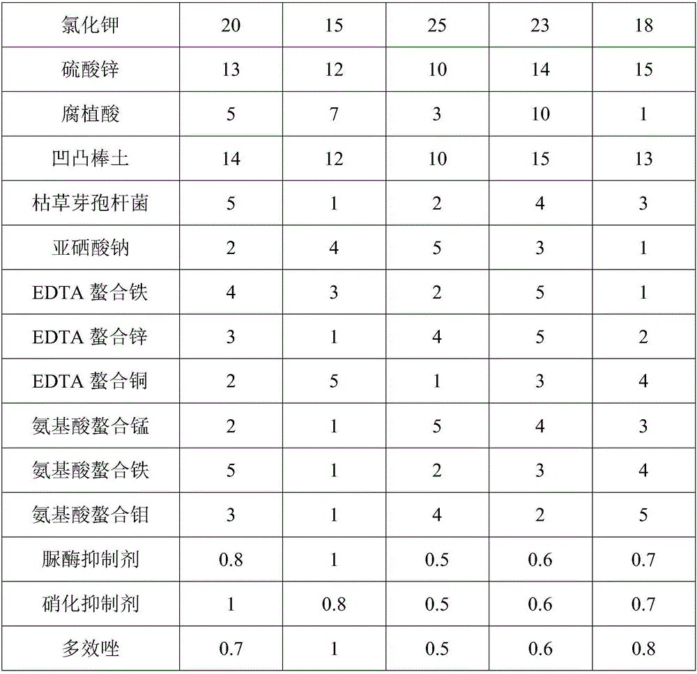 Disease-preventive selenium-rich organic compound fertilizer for grape planting and preparation method thereof