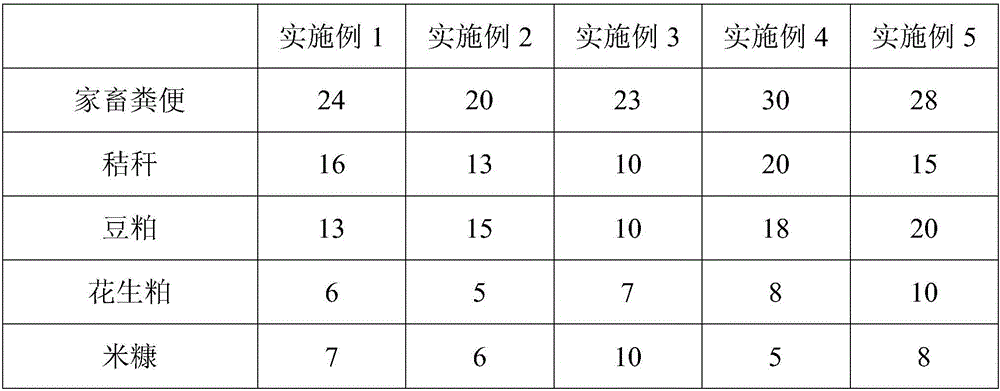 Disease-preventive selenium-rich organic compound fertilizer for grape planting and preparation method thereof