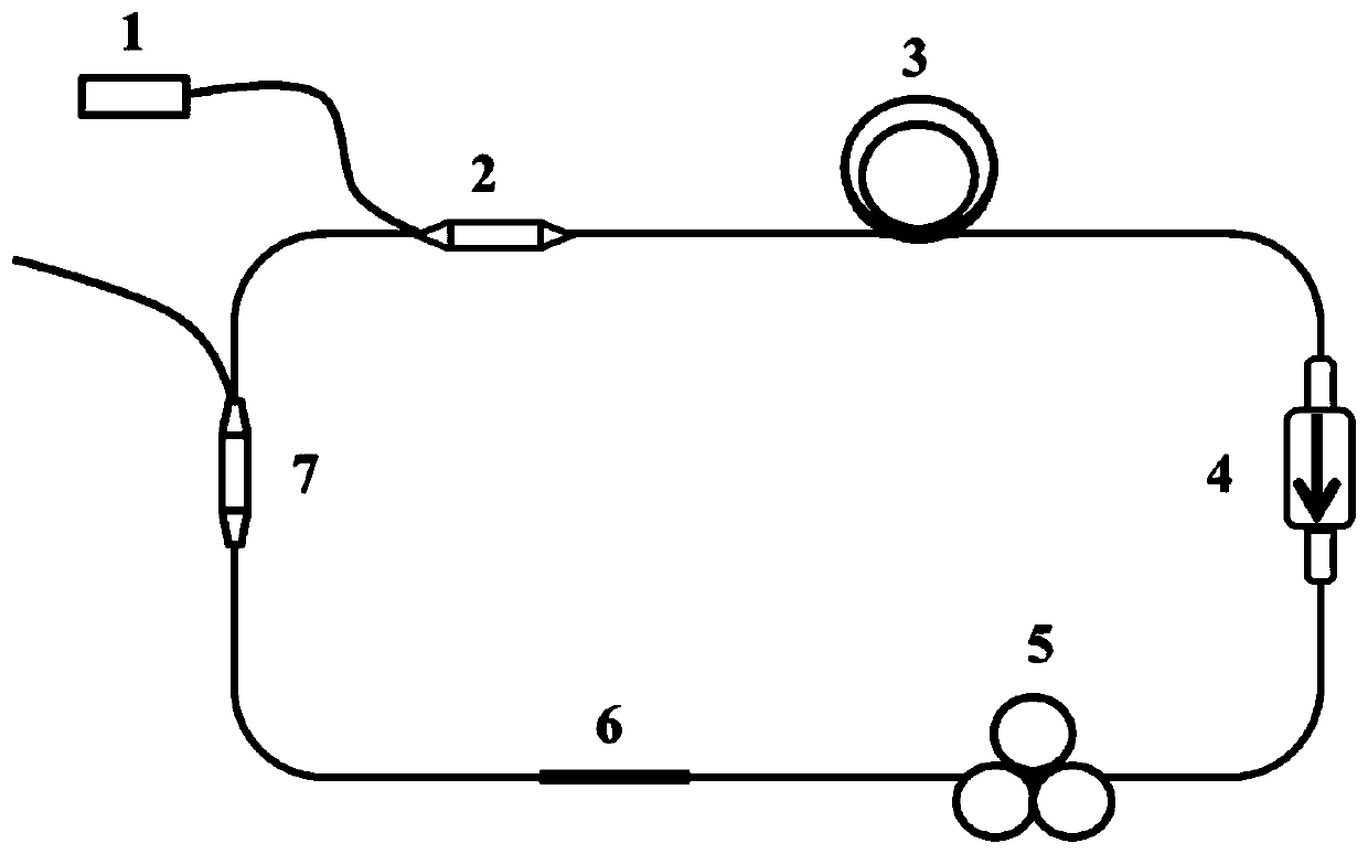 Passive mode-locked fiber laser based on low-mode fiber saturable absorber