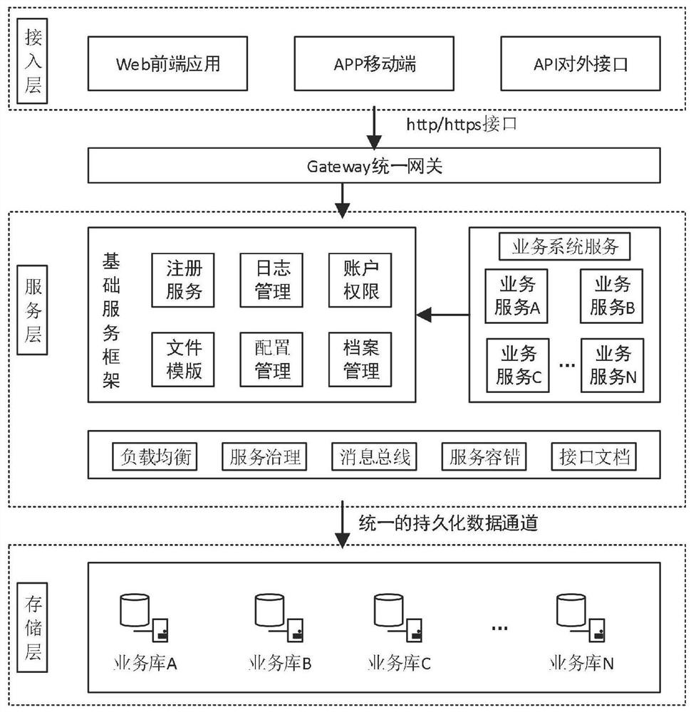 A method and system for implementing data isolation in a multi-application system based on microservices