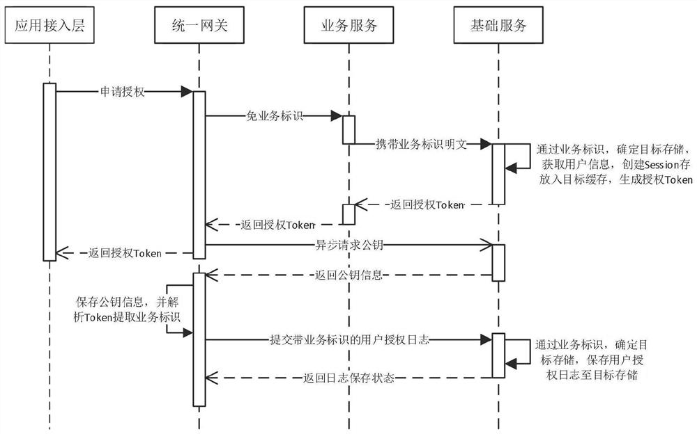 A method and system for implementing data isolation in a multi-application system based on microservices