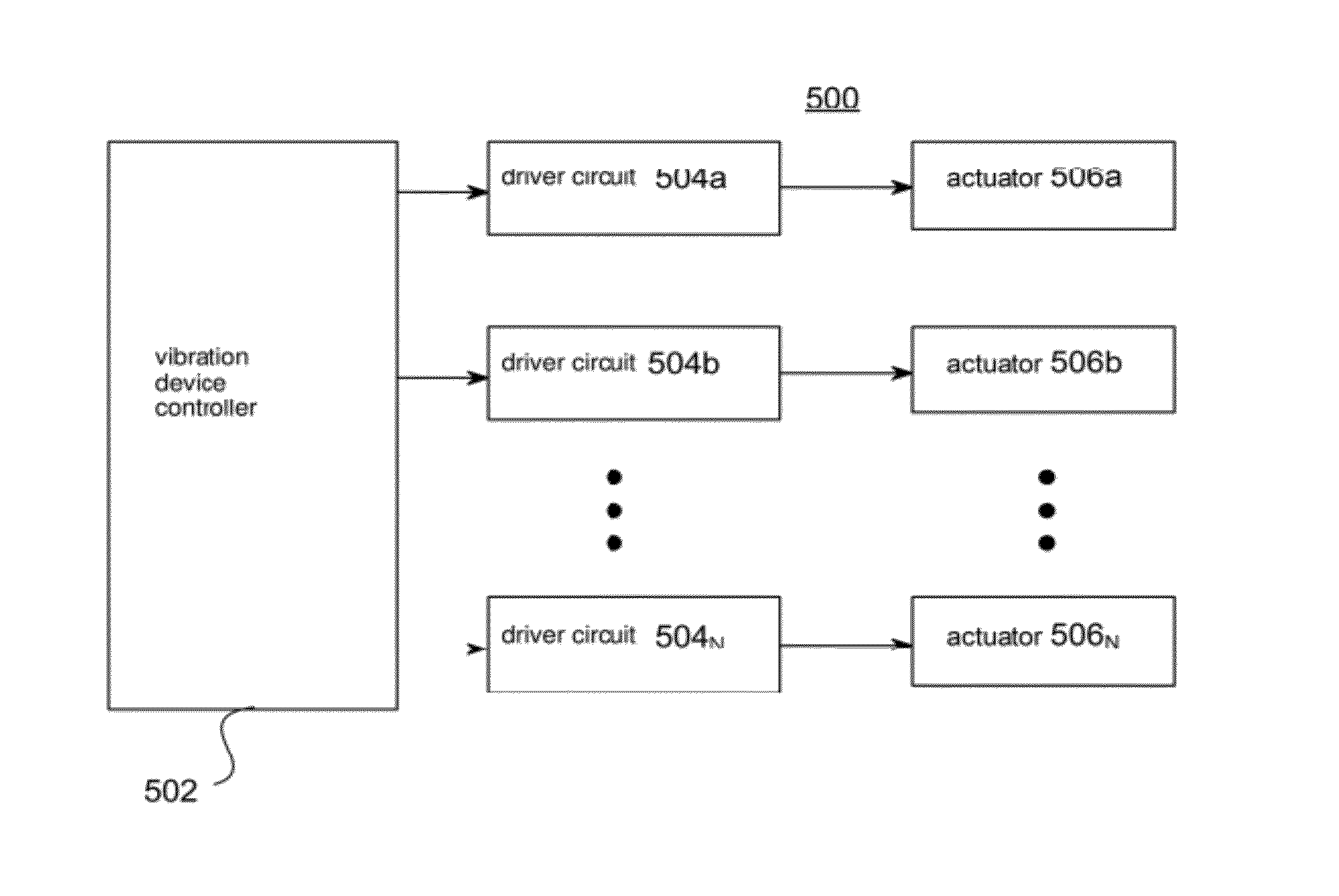 Asymmetric and general vibration waveforms from multiple synchronized vibration actuators