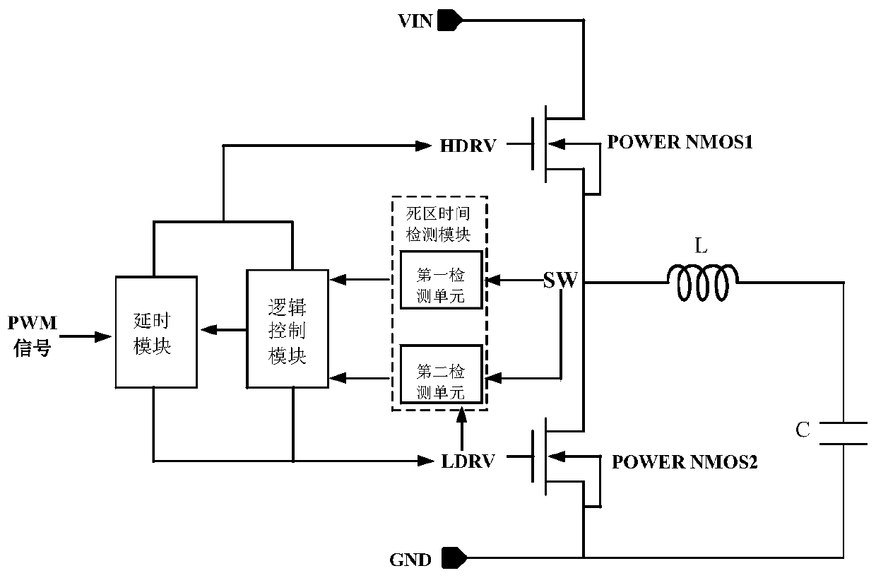 Predictive dead time generating circuit