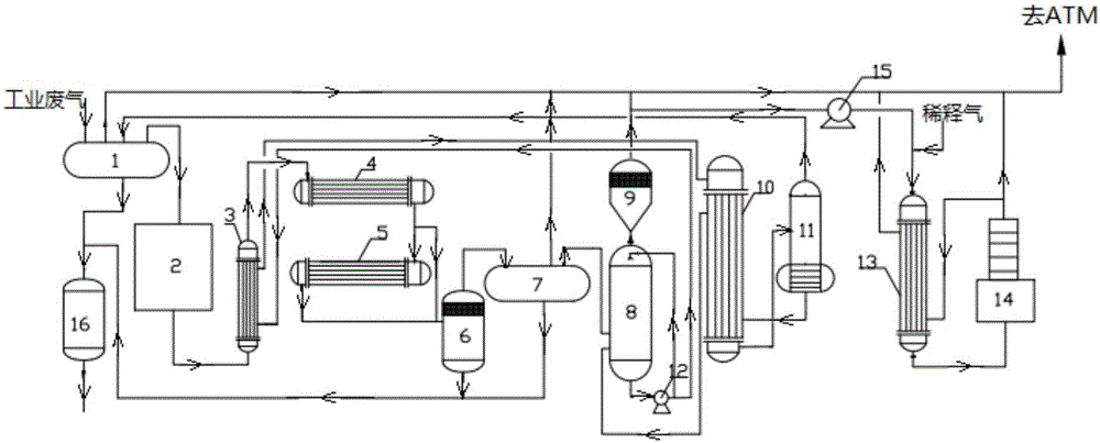 Treating method for discontinuous small-flow light-dydrocarbon-containing tail gas at low light dydrocarbon concentration