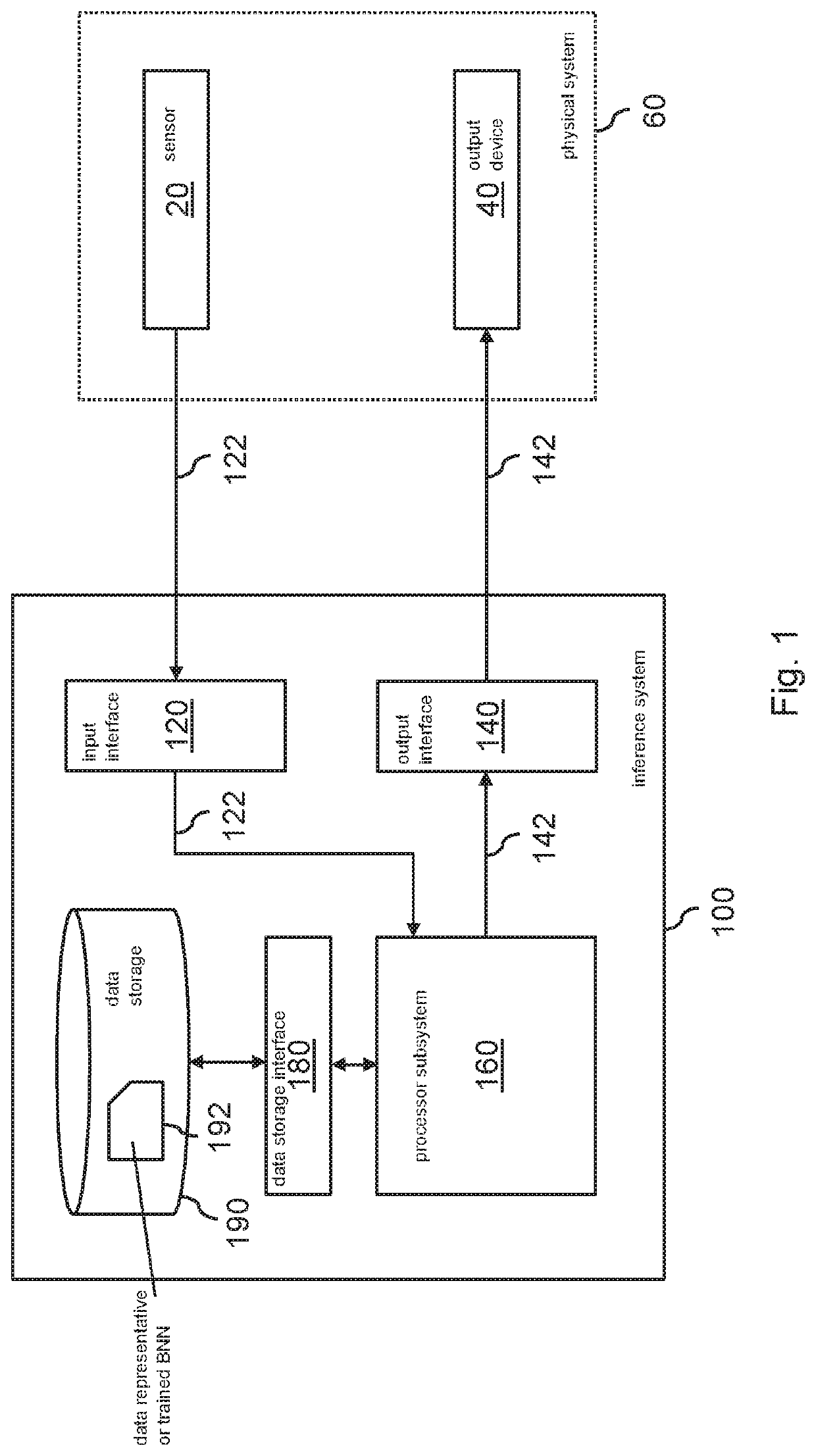 Control and monitoring of physical system based on trained bayesian neural network