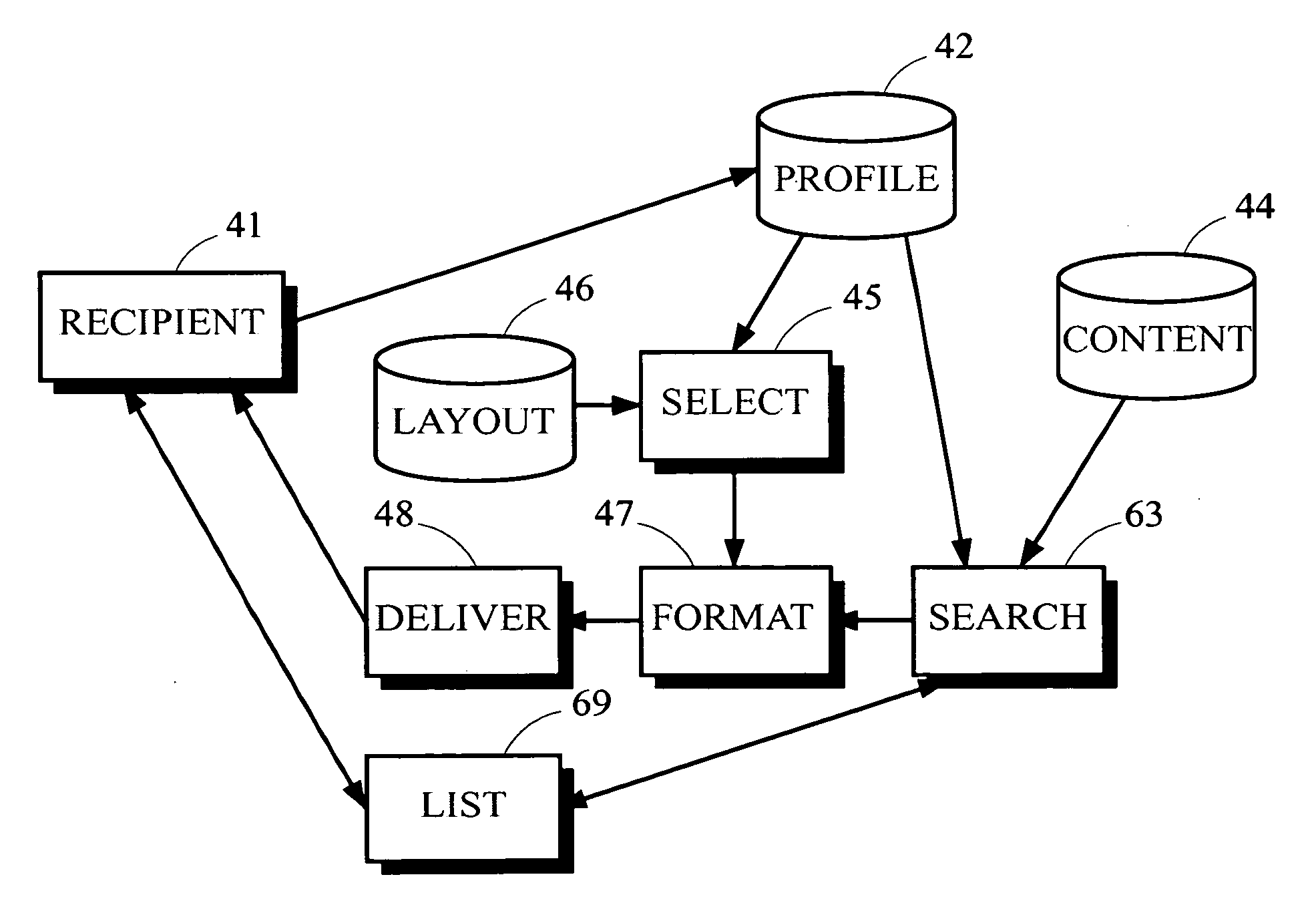 Providing a network-based personalized newspaper with personalized content and layout