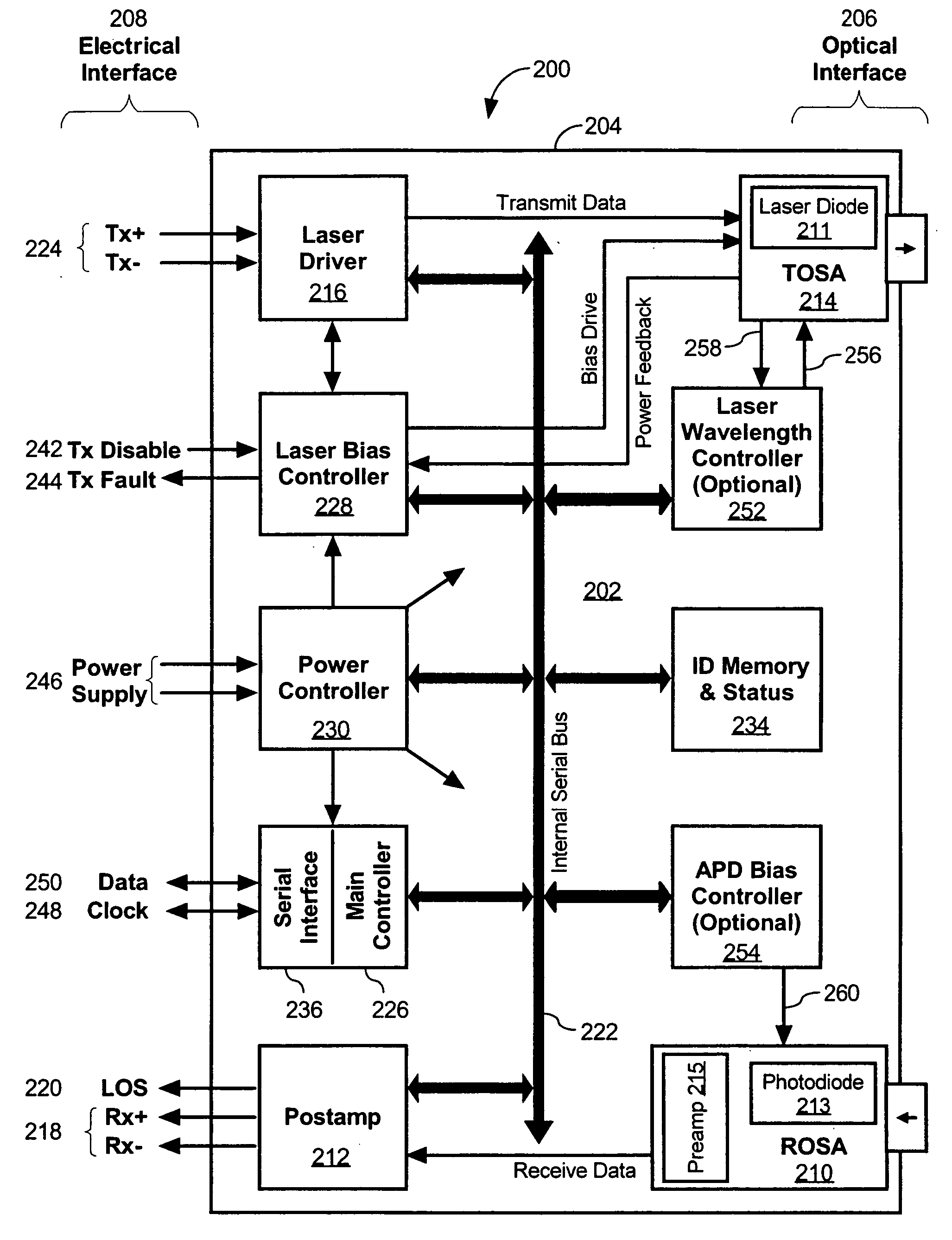 Optical transceiver module with multipurpose internal serial bus