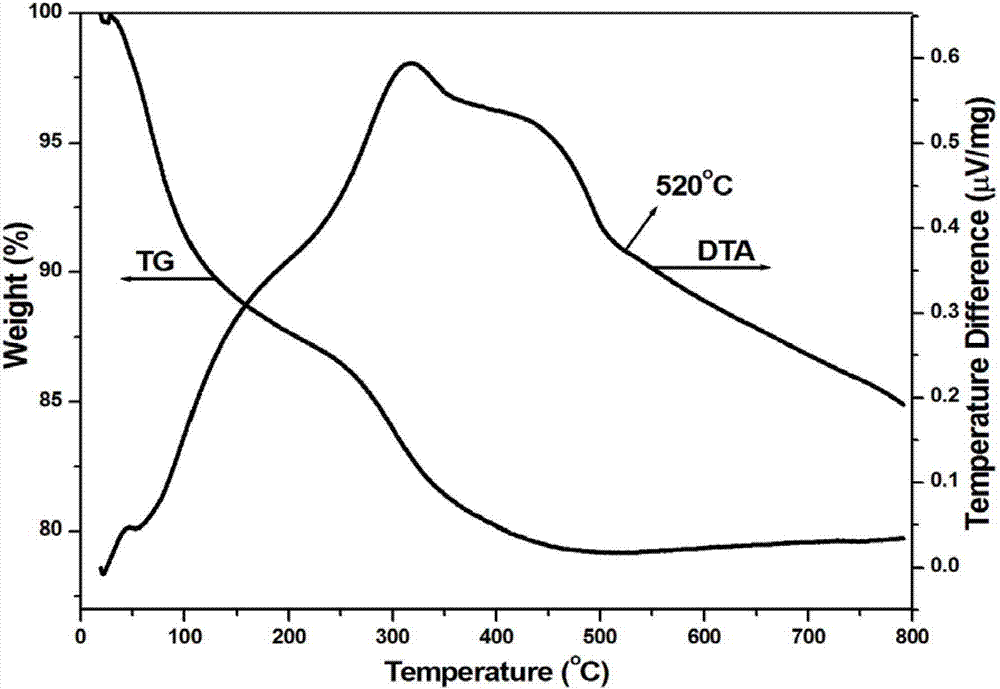 Sodium borosilicate glass doped with In2S3 quantum dots and preparation method thereof