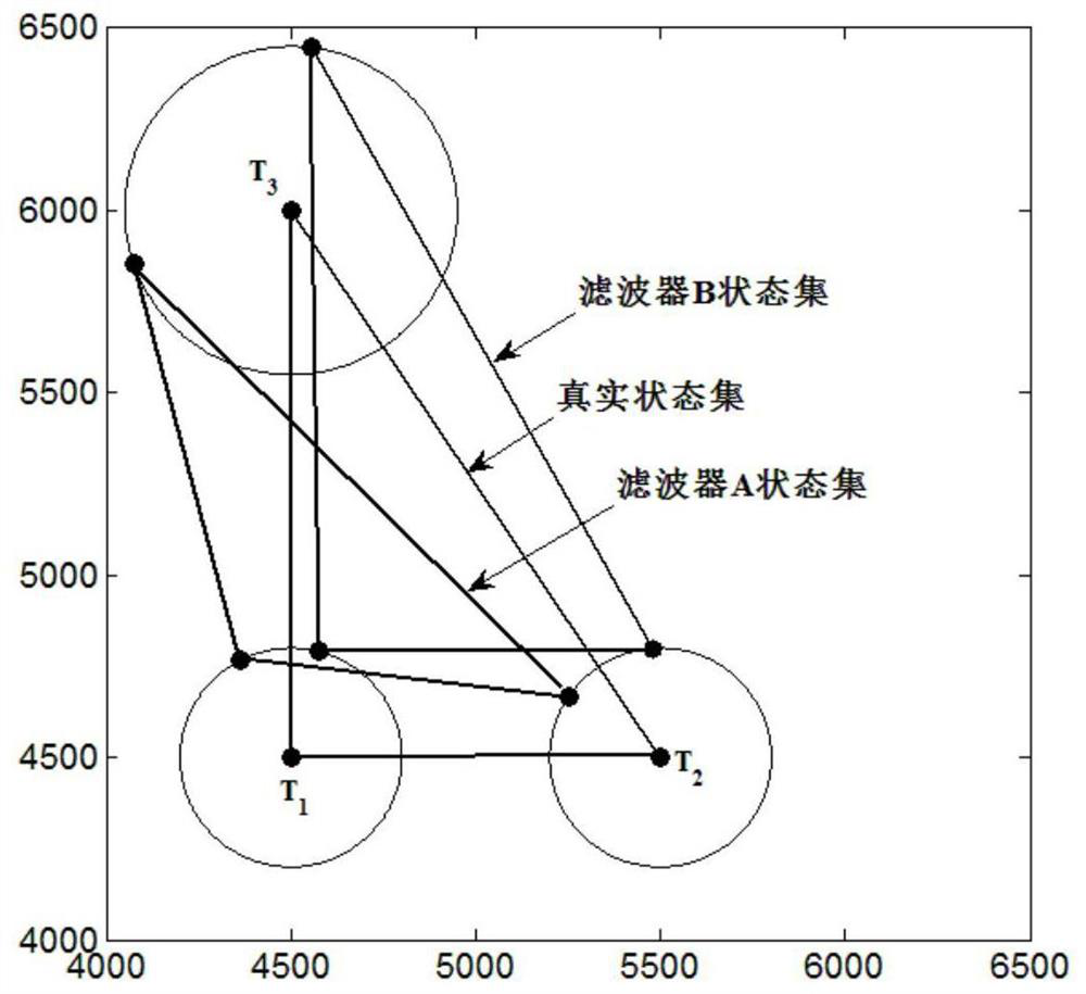 A Multi-target Tracking Evaluation Method Based on Fourier Transform Considering Shape Differences