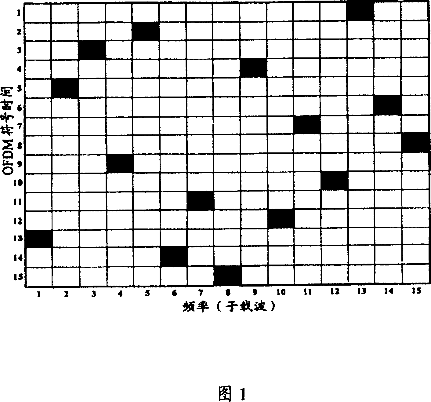 Distribution method of time frequency resource