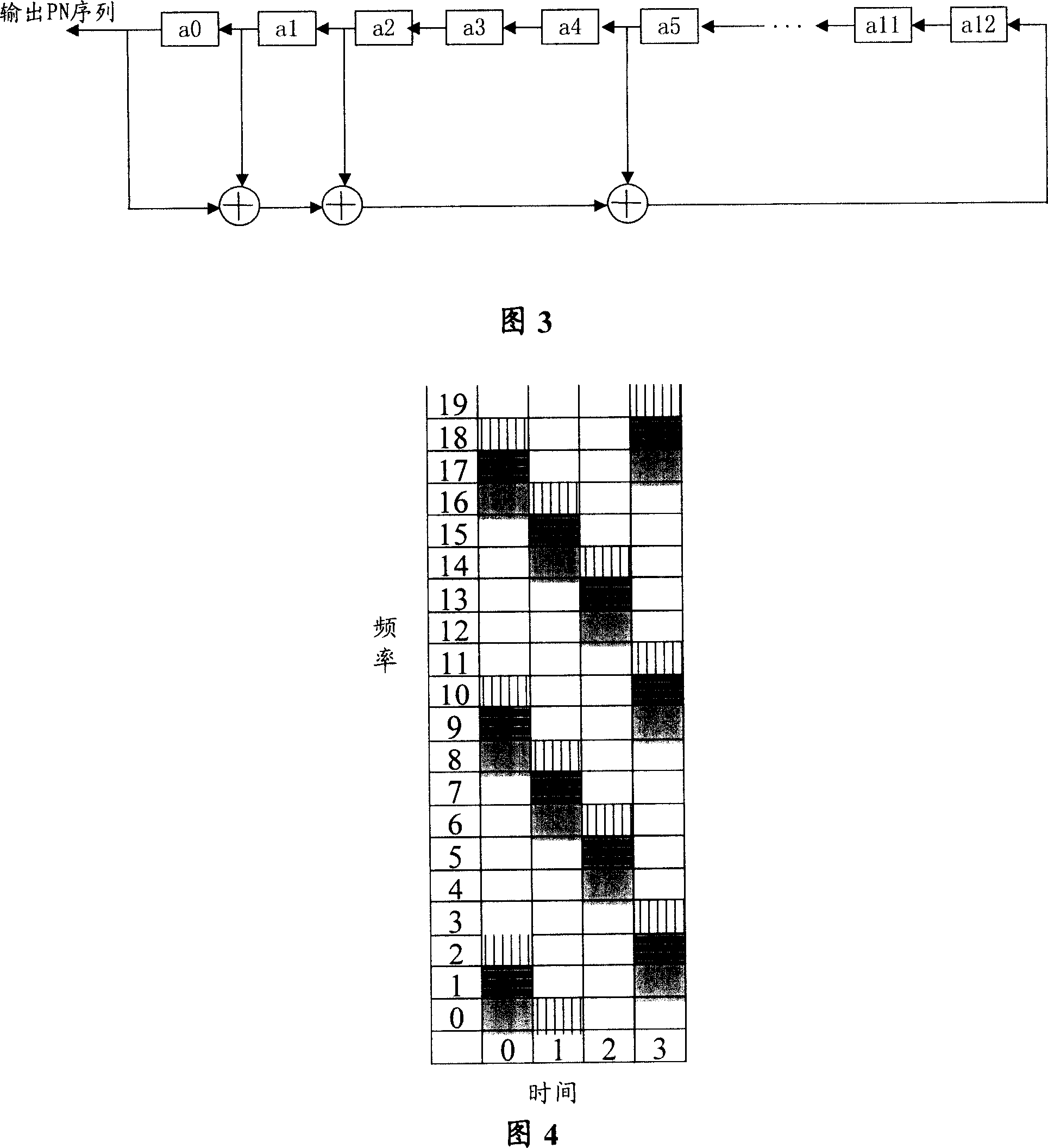 Distribution method of time frequency resource