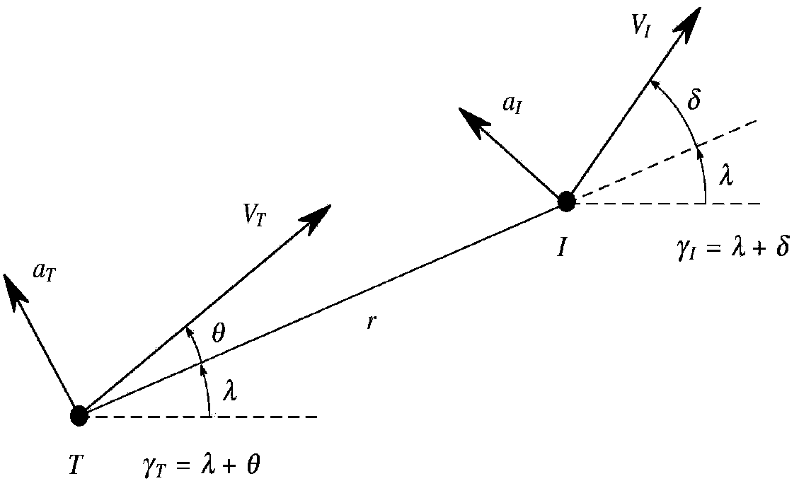 Direct force and aerodynamic force composite control method and forward-direction interception guidance method