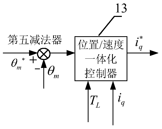 Quasi-sensorless position servo controlling device for permanent magnet synchronous motor and method thereof