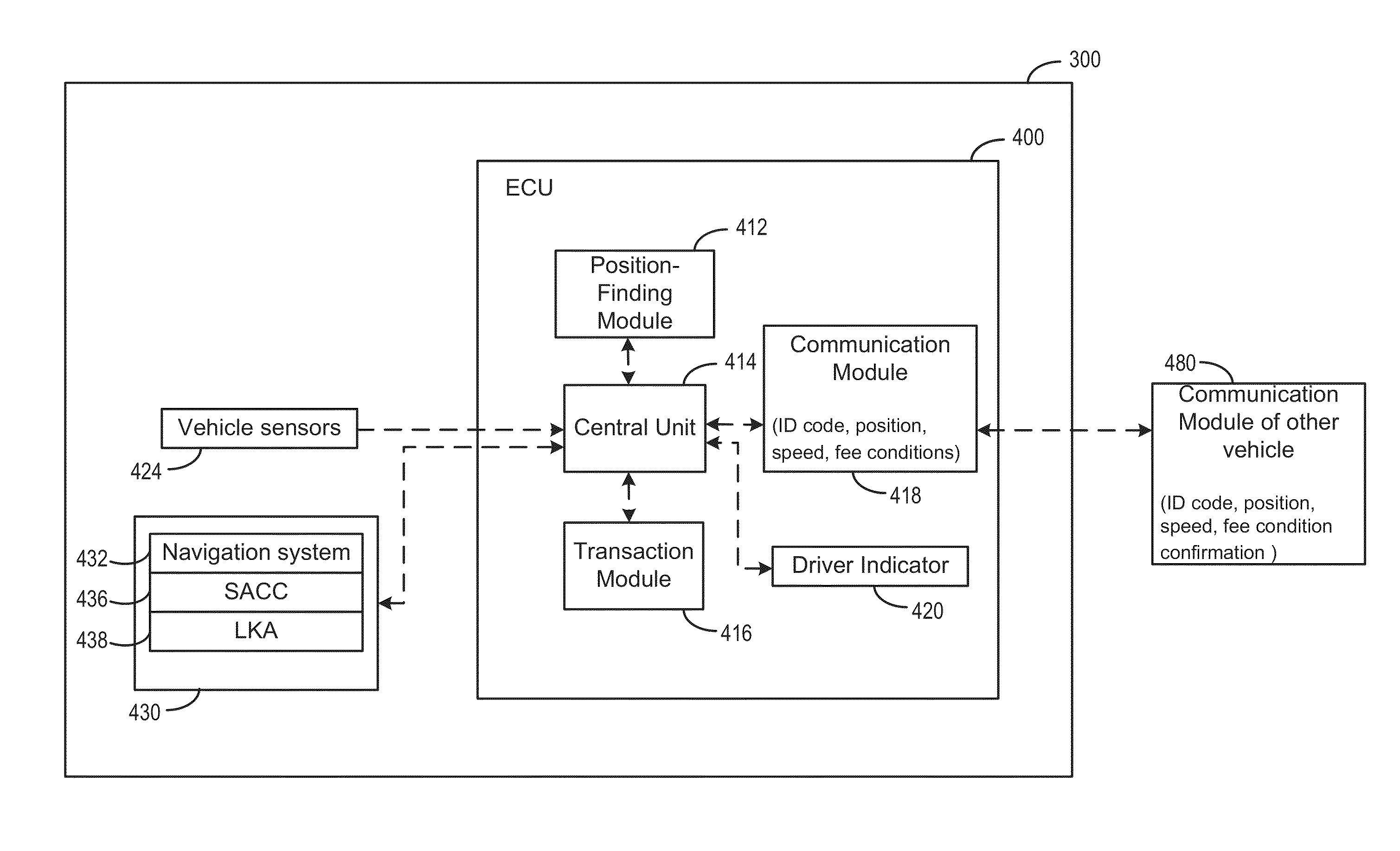 Methods and apparatuses for handling a road-use-dependent vehicle communication