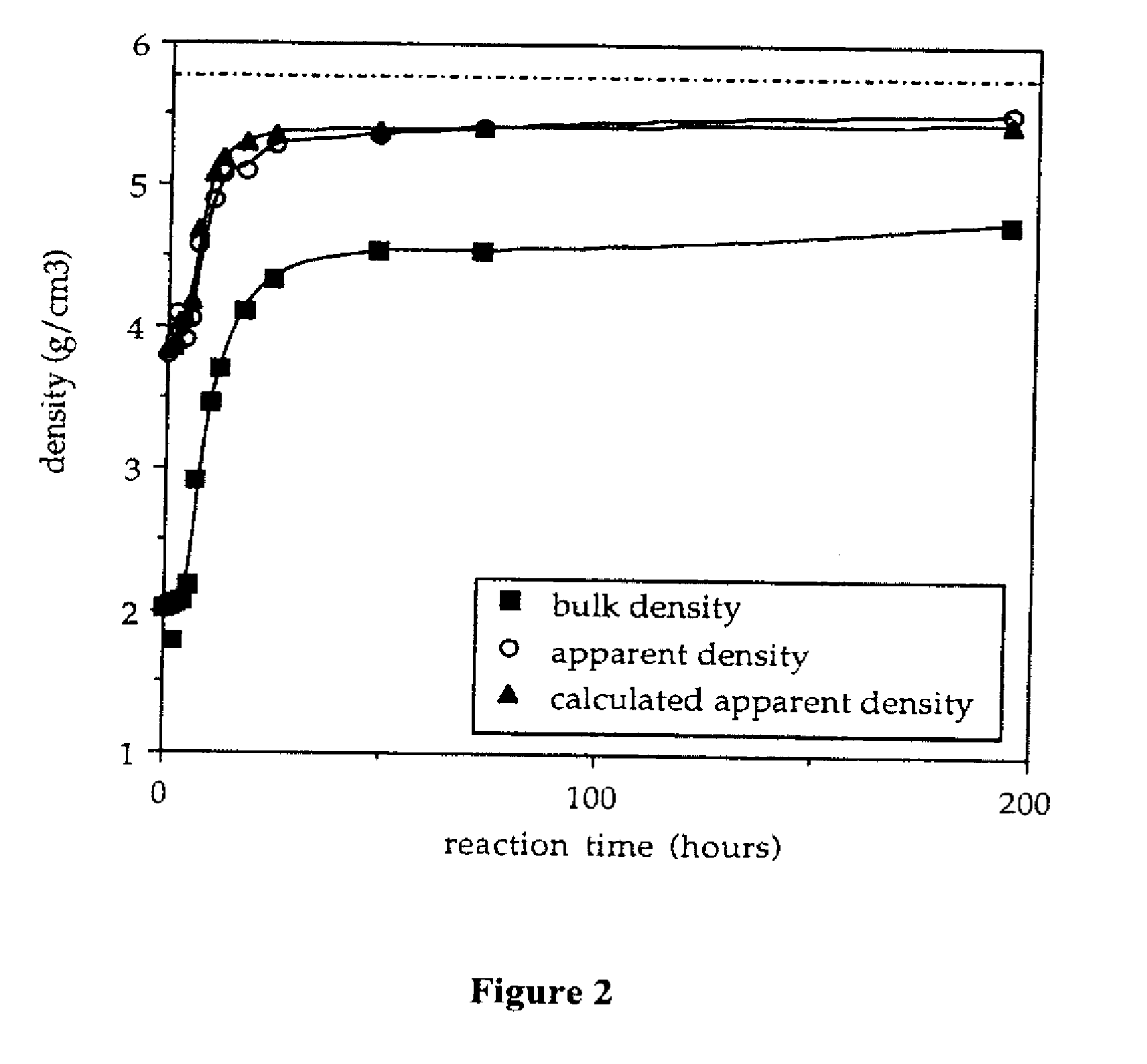 Method of hydrothermal liquid phase sintering of ceramic materials and products derived therefrom