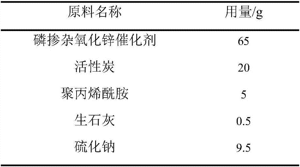 Composite preparation for synchronously restoring PAH (polycyclic aromatic hydrocarbon) and heavy metal contaminated soil and preparation method of composite preparation